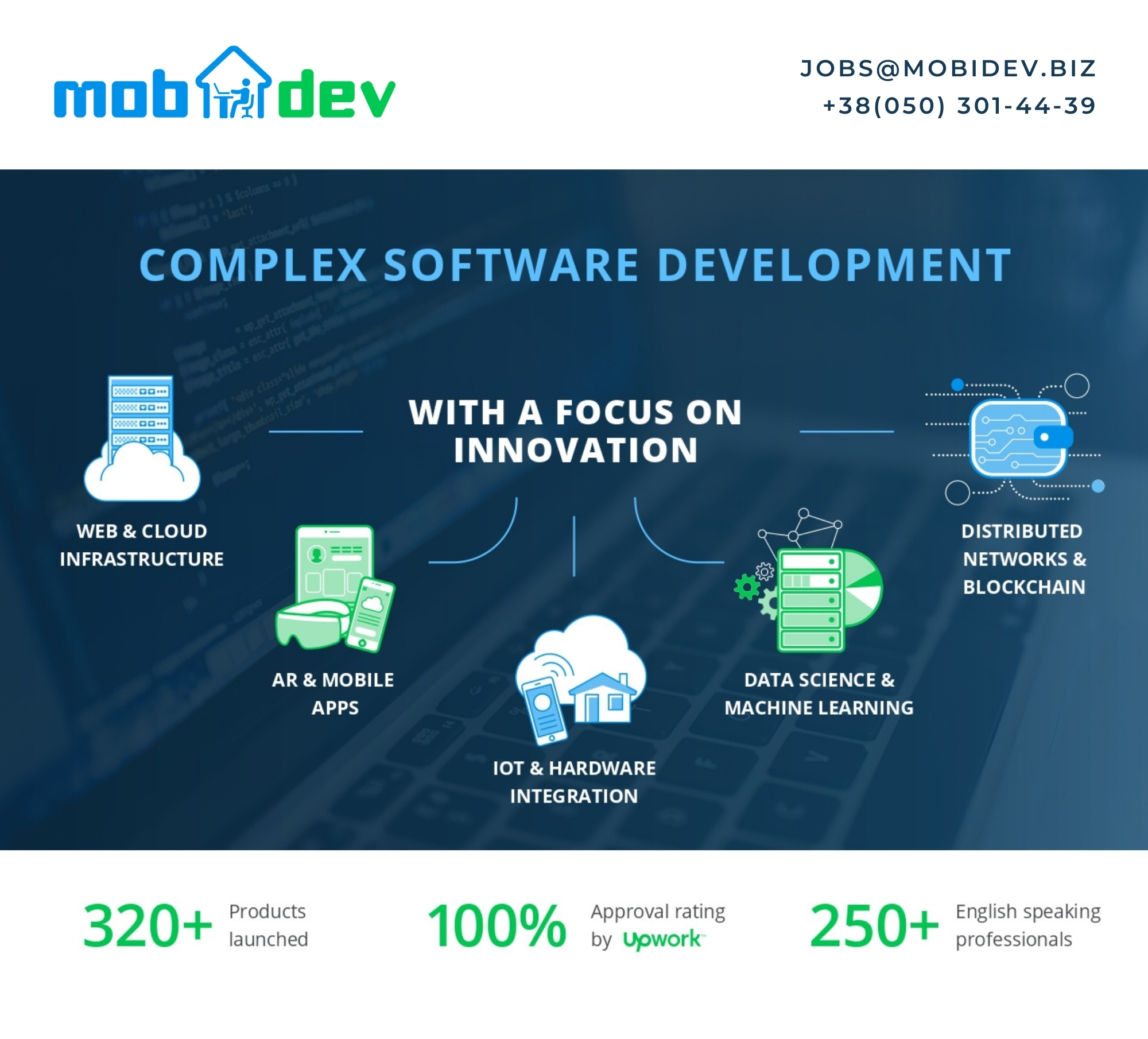 Робота у MobiDev