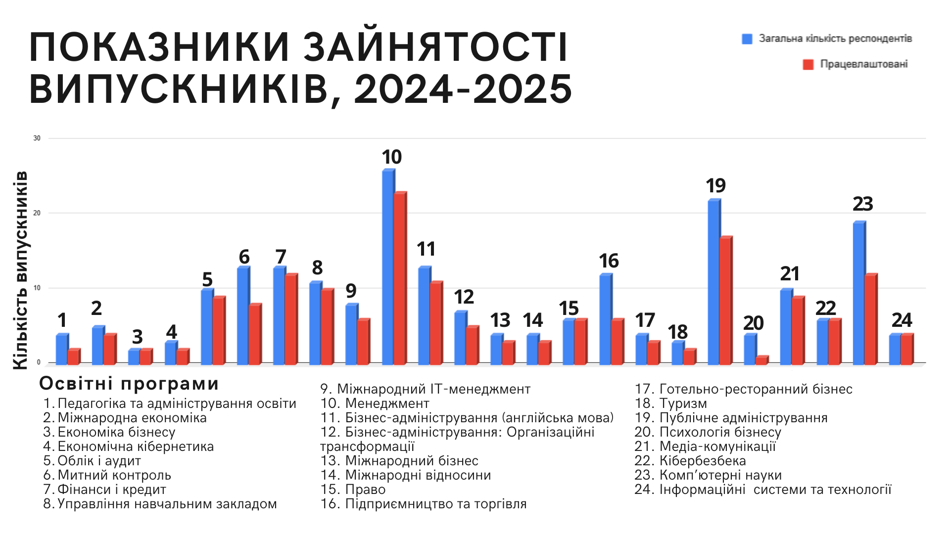 Кар’єрні досягнення випускників магістратури ХНЕУ ім. С. Кузнеця